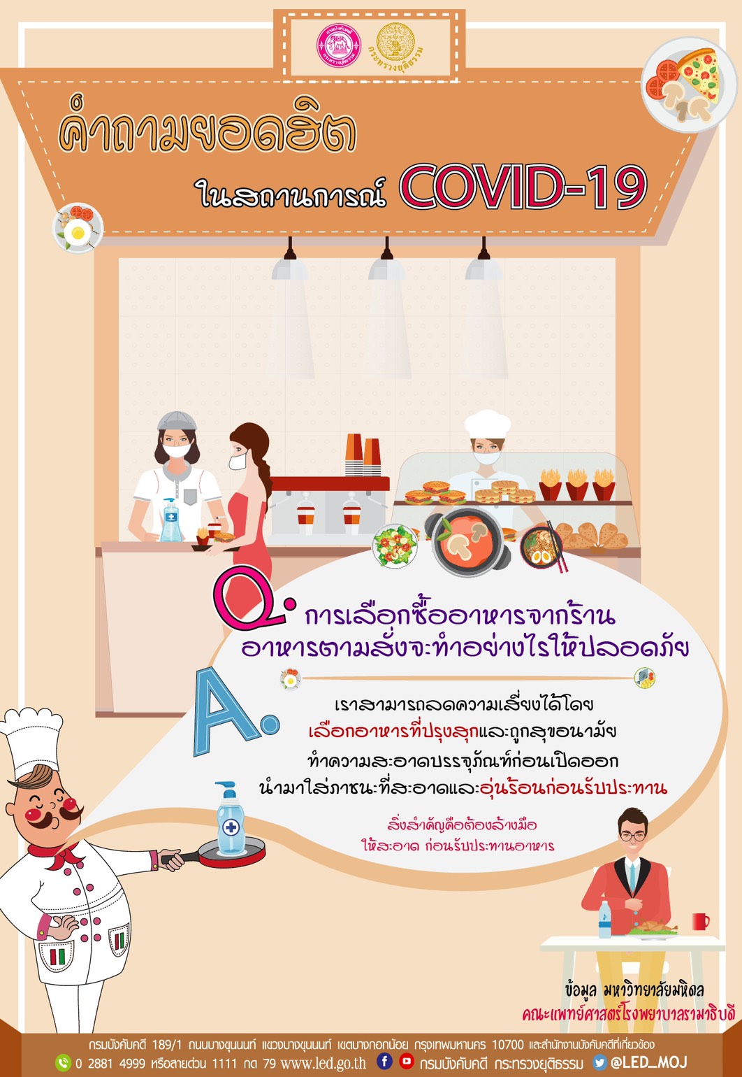﻿คำถามยอดฮิต ในสถานการณ์ COVID-19